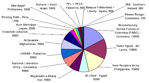 terror_groups.jpg (41794 bytes)