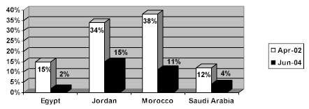 graph1.jpg (30897 bytes)