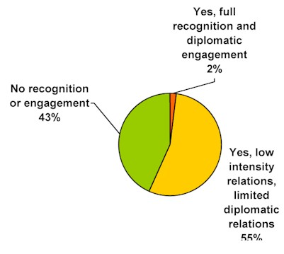 chart1.jpg (22118 bytes)