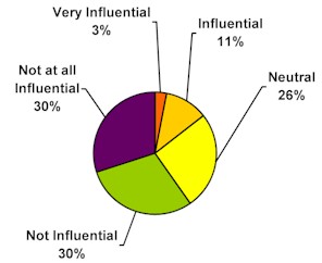 chart10.jpg (13761 bytes)