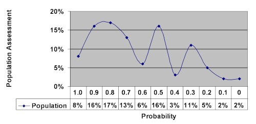 chart13.jpg (24975 bytes)