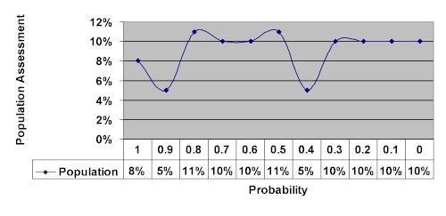 chart14.jpg (25764 bytes)