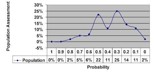 chart15.jpg (28336 bytes)