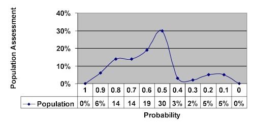 chart16.jpg (24948 bytes)