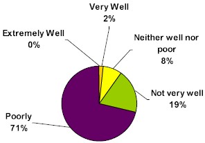 chart17.jpg (12699 bytes)