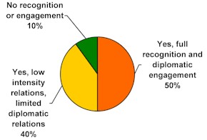 chart2.jpg (13184 bytes)