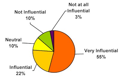 chart4.jpg (17614 bytes)