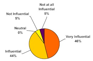 chart6.jpg (10818 bytes)