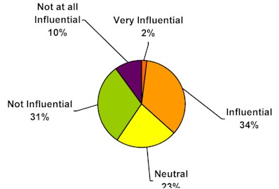 chart7.jpg (16267 bytes)