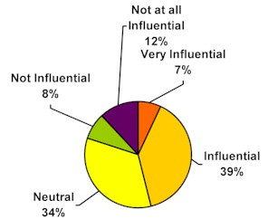 chart9.jpg (14047 bytes)