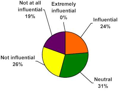 chart12.jpg (10752 bytes)