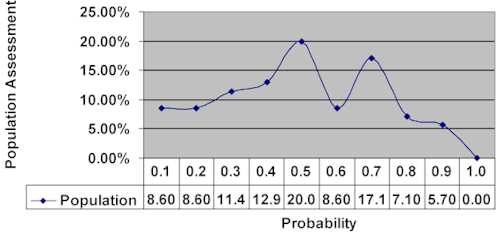 chart16.jpg (14646 bytes)