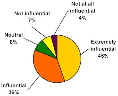 chart4.jpg (11971 bytes)