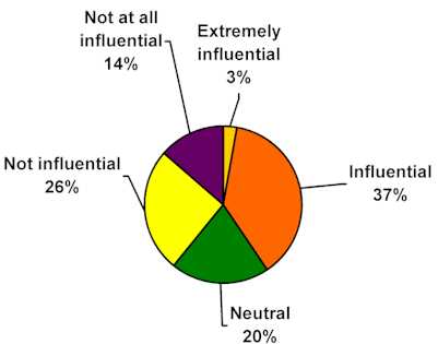 chart6.jpg (10238 bytes)