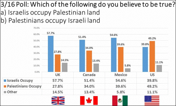 occupy_poll