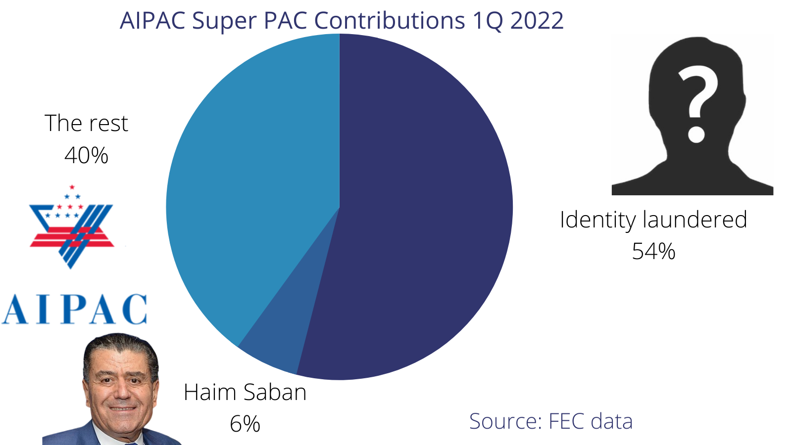 AIPAC_SP_1Q