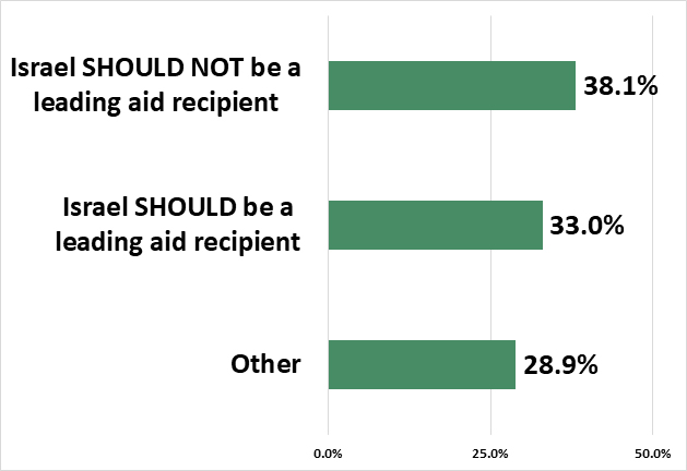 aid_apartheid