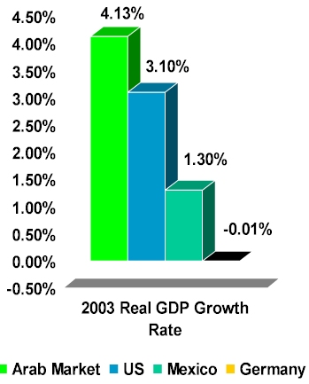 arab_market_gro_large.jpg (53813 bytes)
