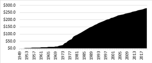 aid_chart