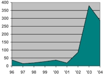 wpe1.jpg (4978 bytes)