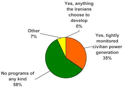 chart1.jpg (10177 bytes)