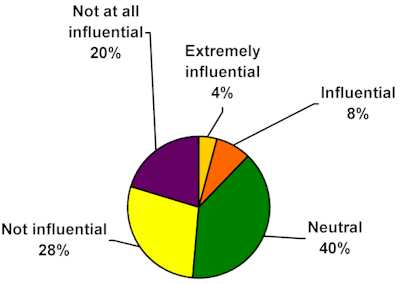 chart10.jpg (9904 bytes)