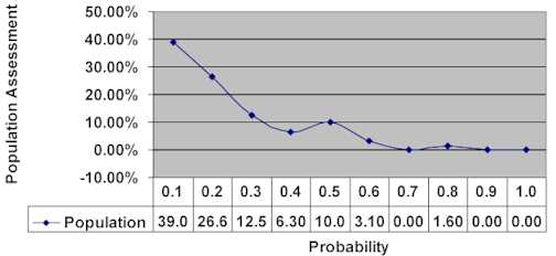 chart15.jpg (15614 bytes)