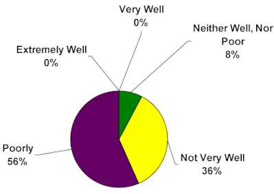 chart17.jpg (8450 bytes)