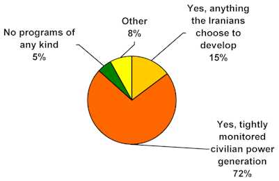 chart2.jpg (10195 bytes)