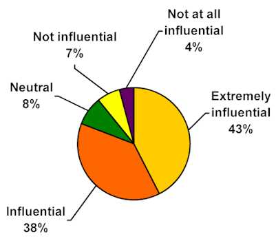 chart3.jpg (12083 bytes)