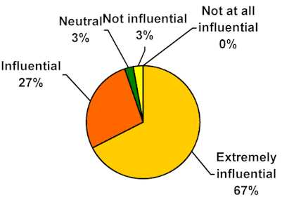 chart5.jpg (10848 bytes)