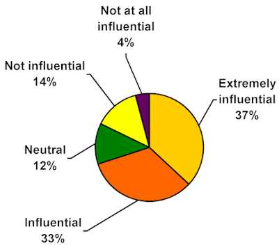 chart7.jpg (11425 bytes)