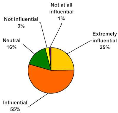 chart8.jpg (11746 bytes)