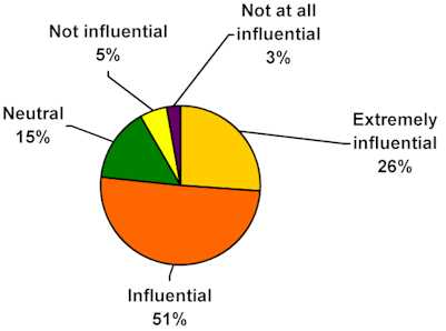 chart9.jpg (10078 bytes)