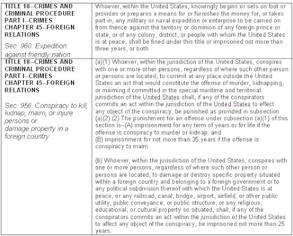 US Criminal Code and Charitable Funding of Occupation